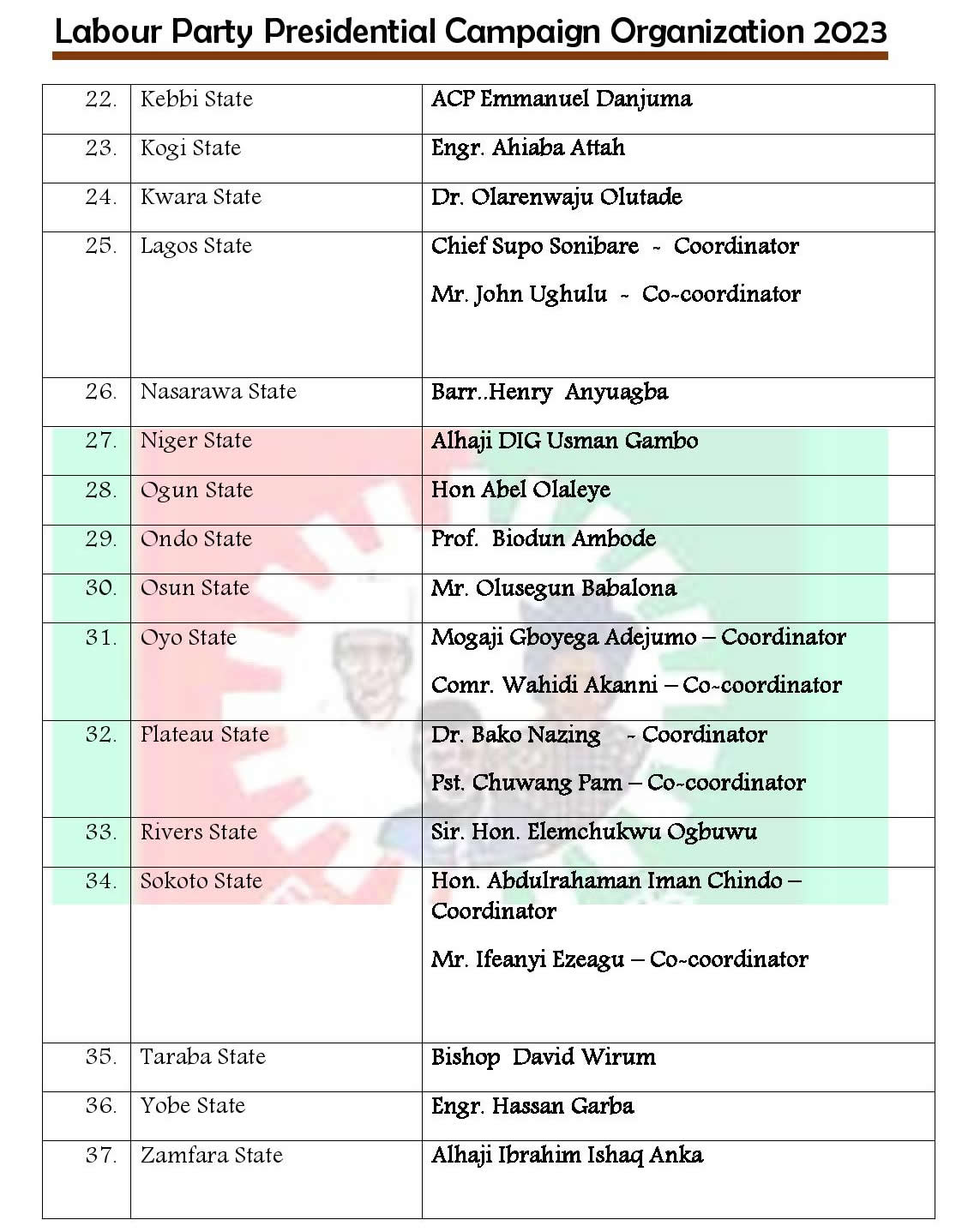 labour party presidential campaign organization 202 page 003